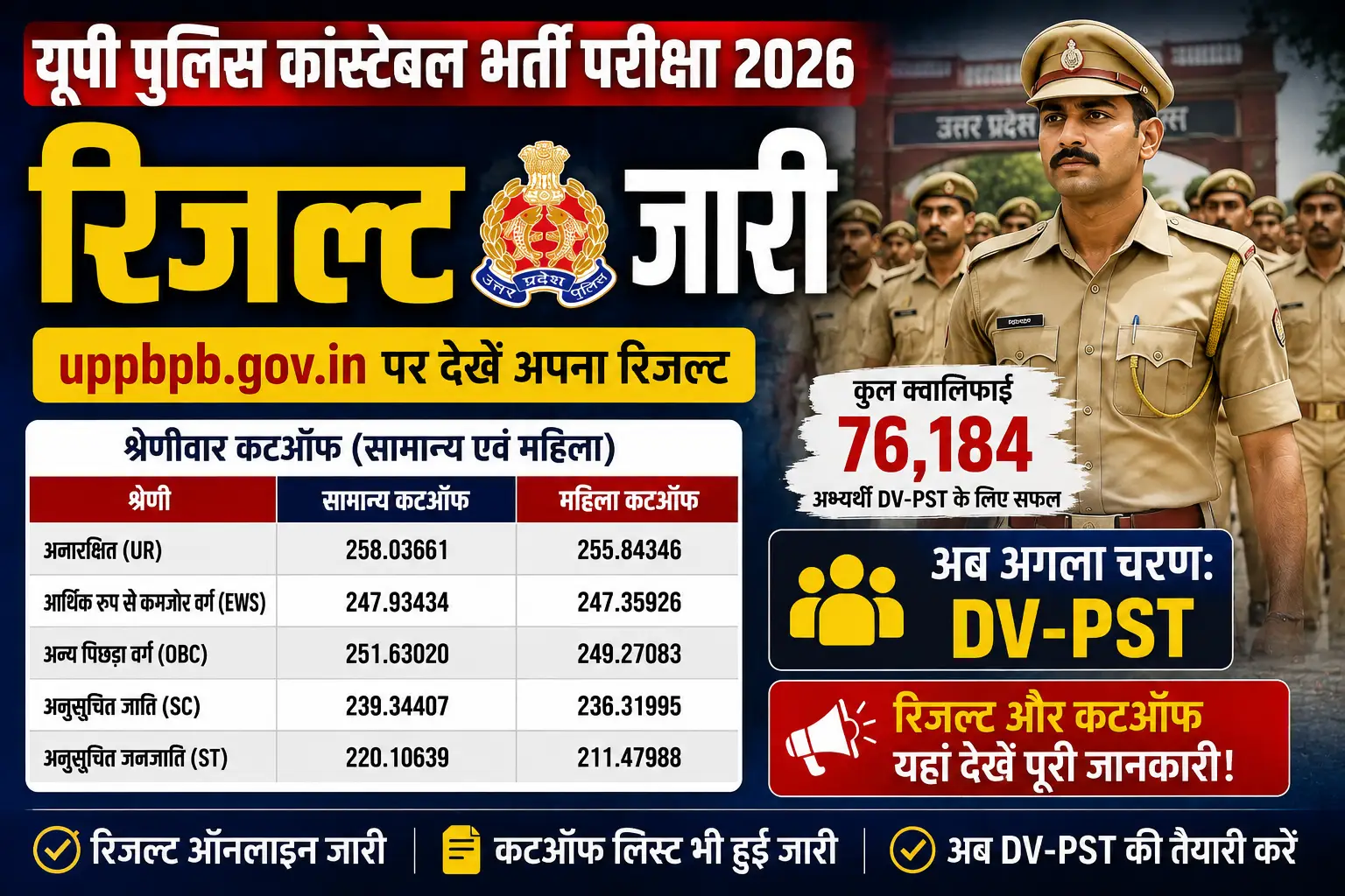 UP Polic Result 2026